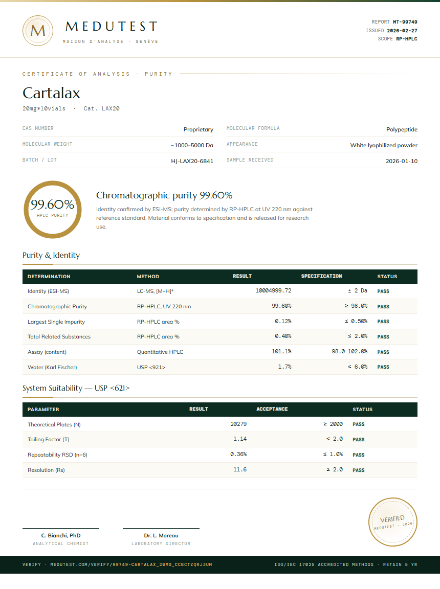 Cartalax Purity Test Report by Medutest