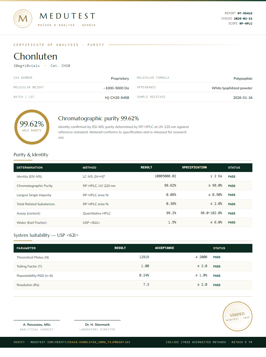 Chonluten Purity Test Report by Medutest