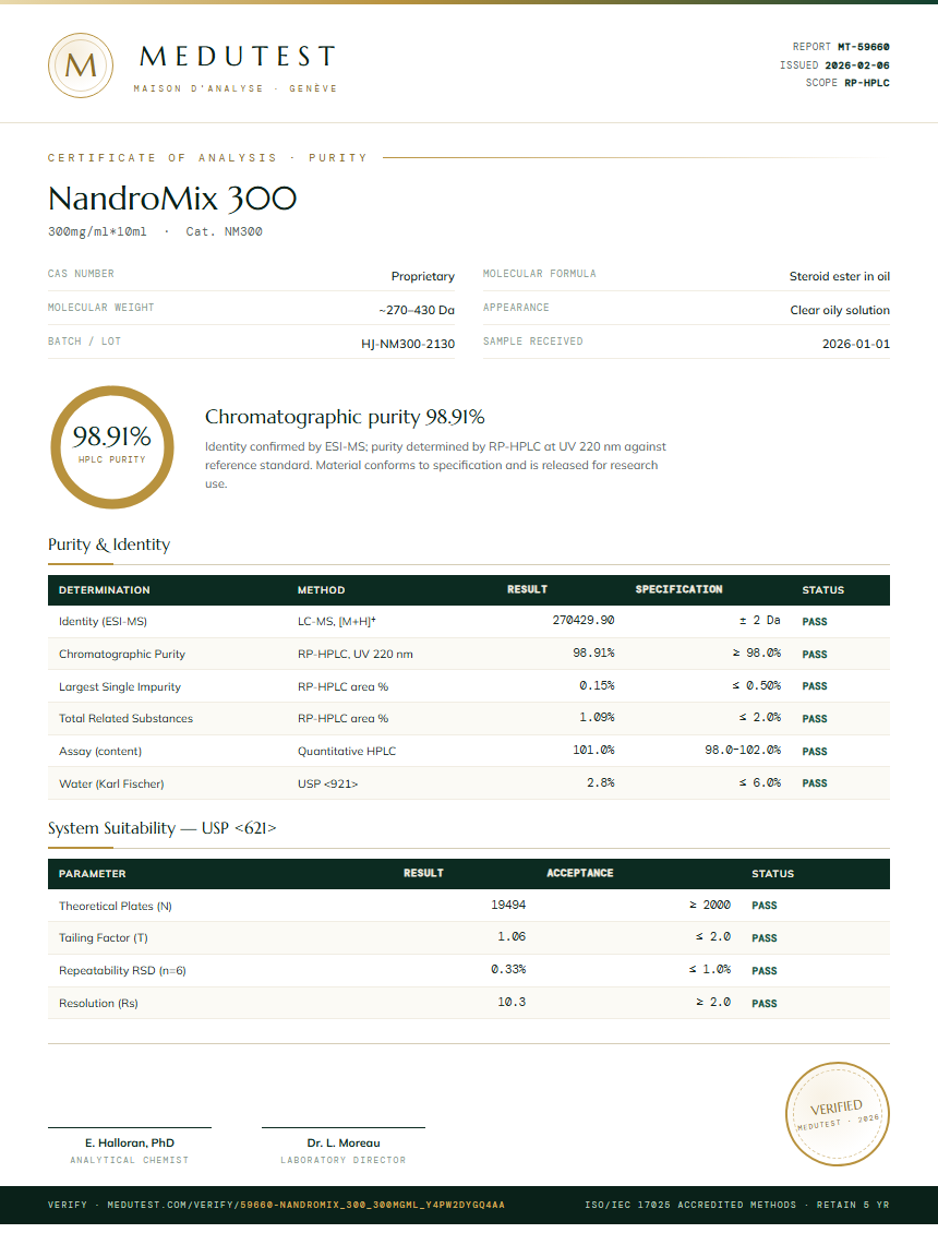 NandroMix 300 Purity Test Report by Medutest