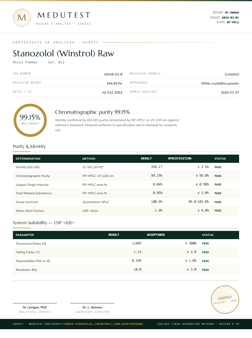 Stanozolol (Winstrol) Raw Purity Test Report by Medutest