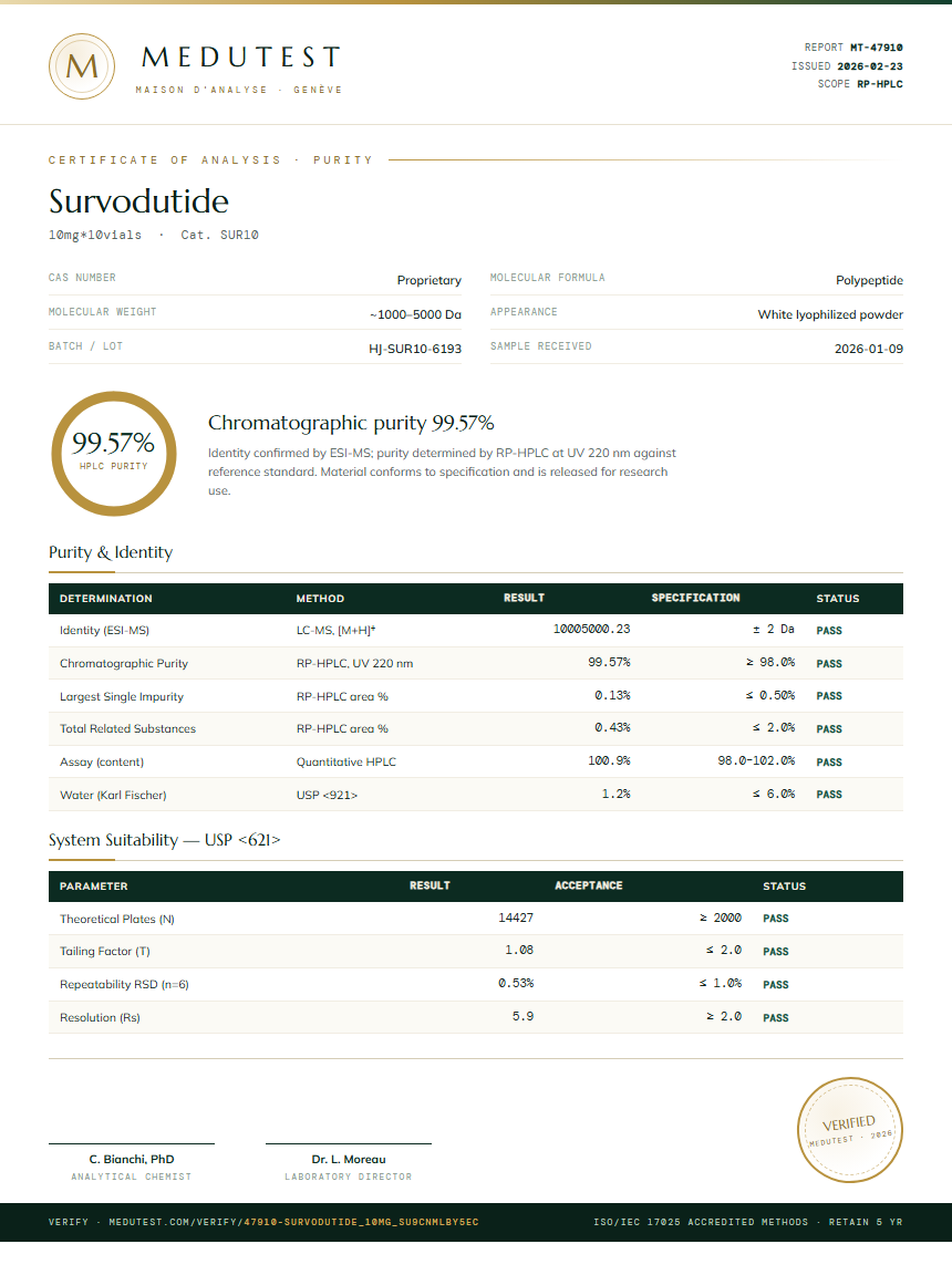 Survodutide Purity Test Report by Medutest