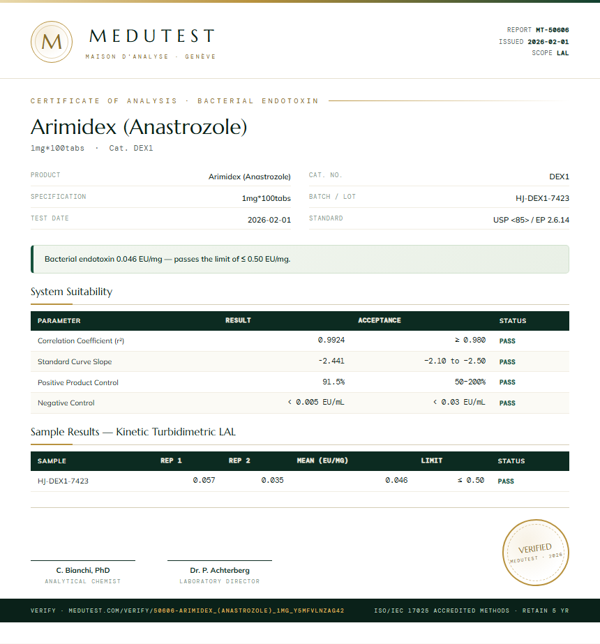Arimidex (Anastrozole) Endotoxin report by Medutest