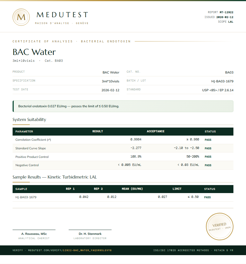 BAC Water Endotoxin report by Medutest