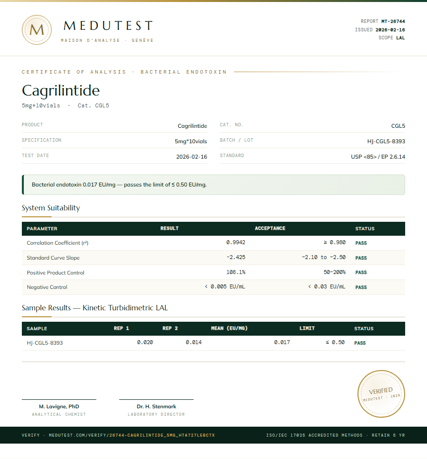 Cagrilintide Endotoxin report by Medutest