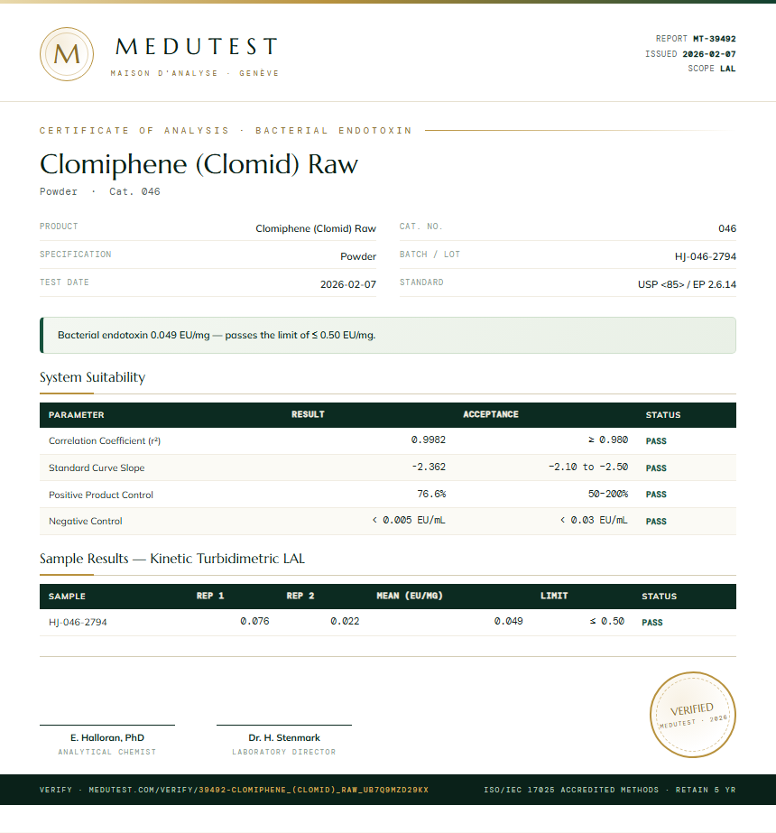 Clomiphene (Clomid) Raw Endotoxin report by Medutest
