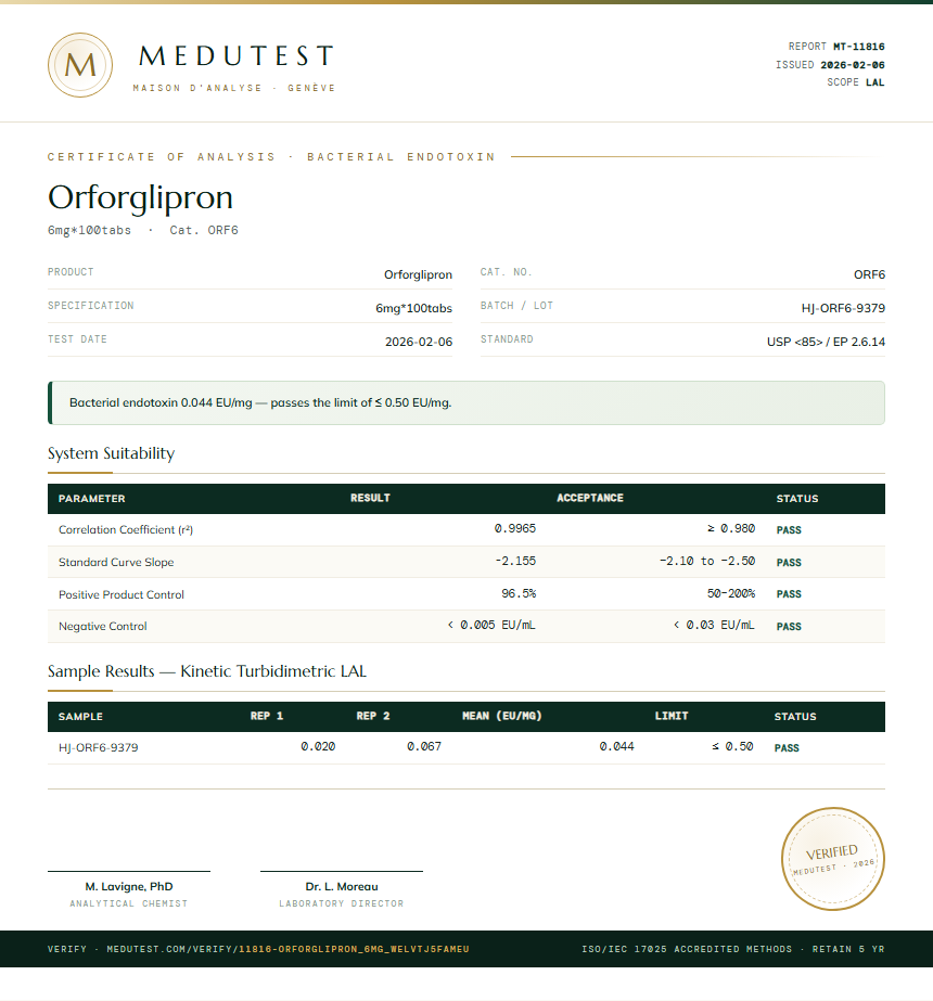 Orforglipron Endotoxin report by Medutest
