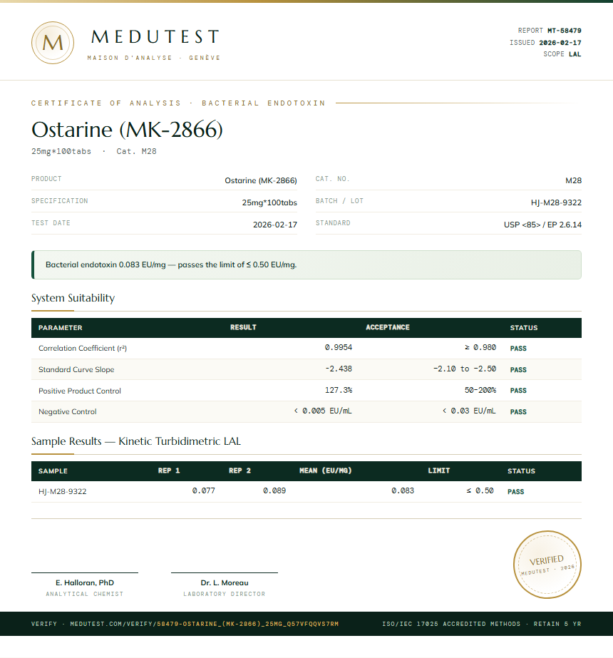 Ostarine (MK-2866) Endotoxin report by Medutest