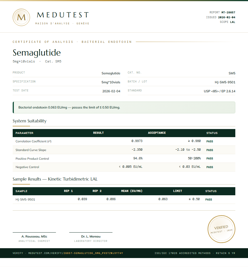 Semaglutide Endotoxin report by Medutest