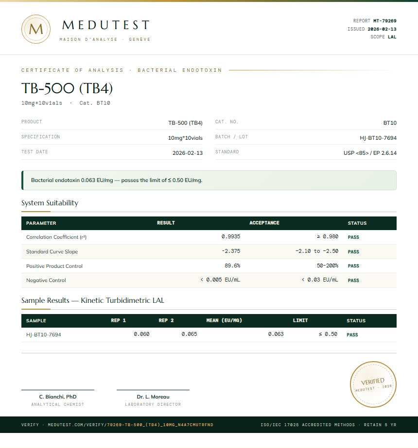 TB-500 (TB4) Endotoxin report by Medutest