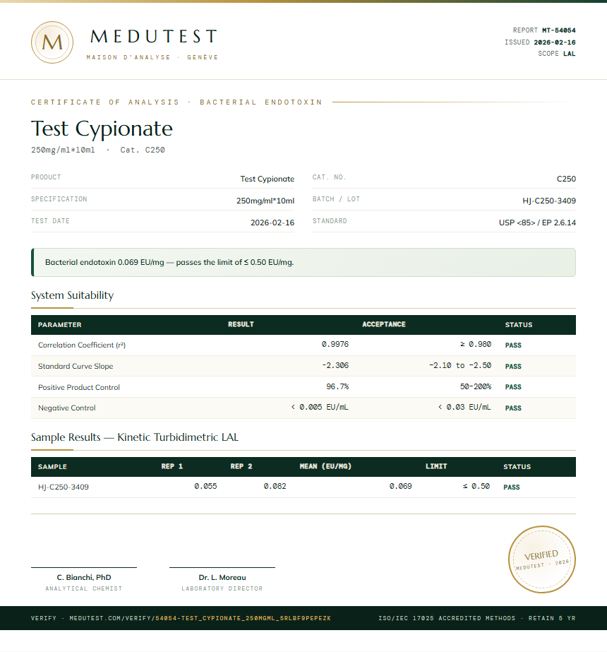 Test Cypionate Endotoxin report by Medutest