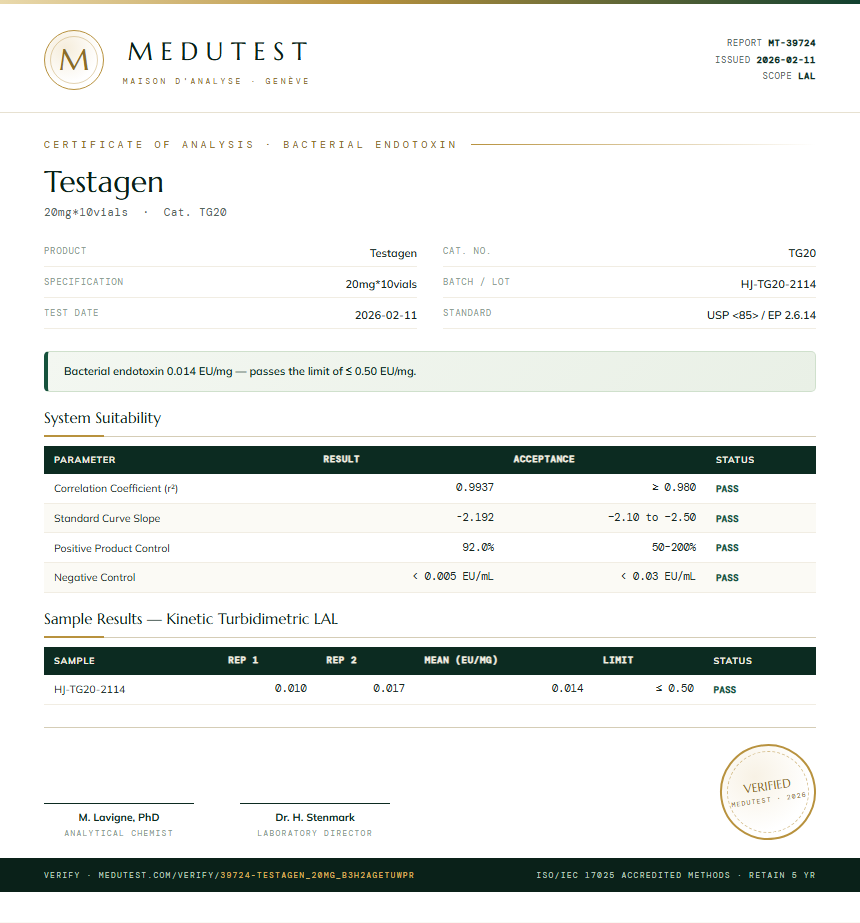 Testagen Endotoxin report by Medutest