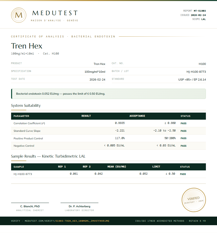 Tren Hex Endotoxin report by Medutest