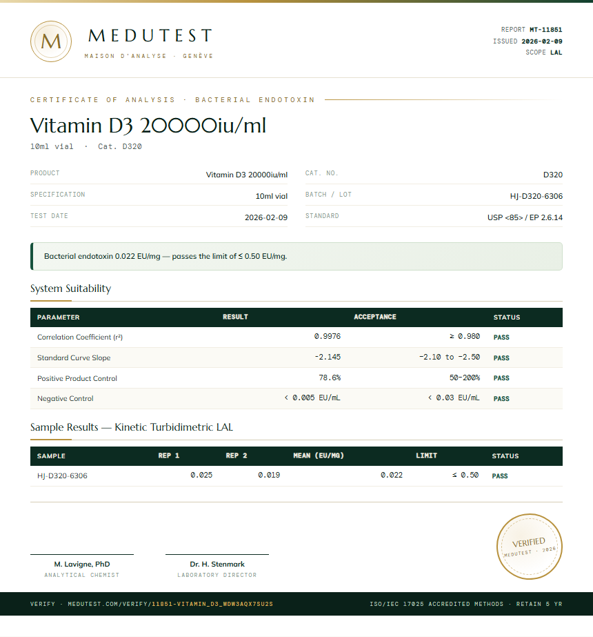 Vitamin D3 20000iu/ml Endotoxin report by Medutest