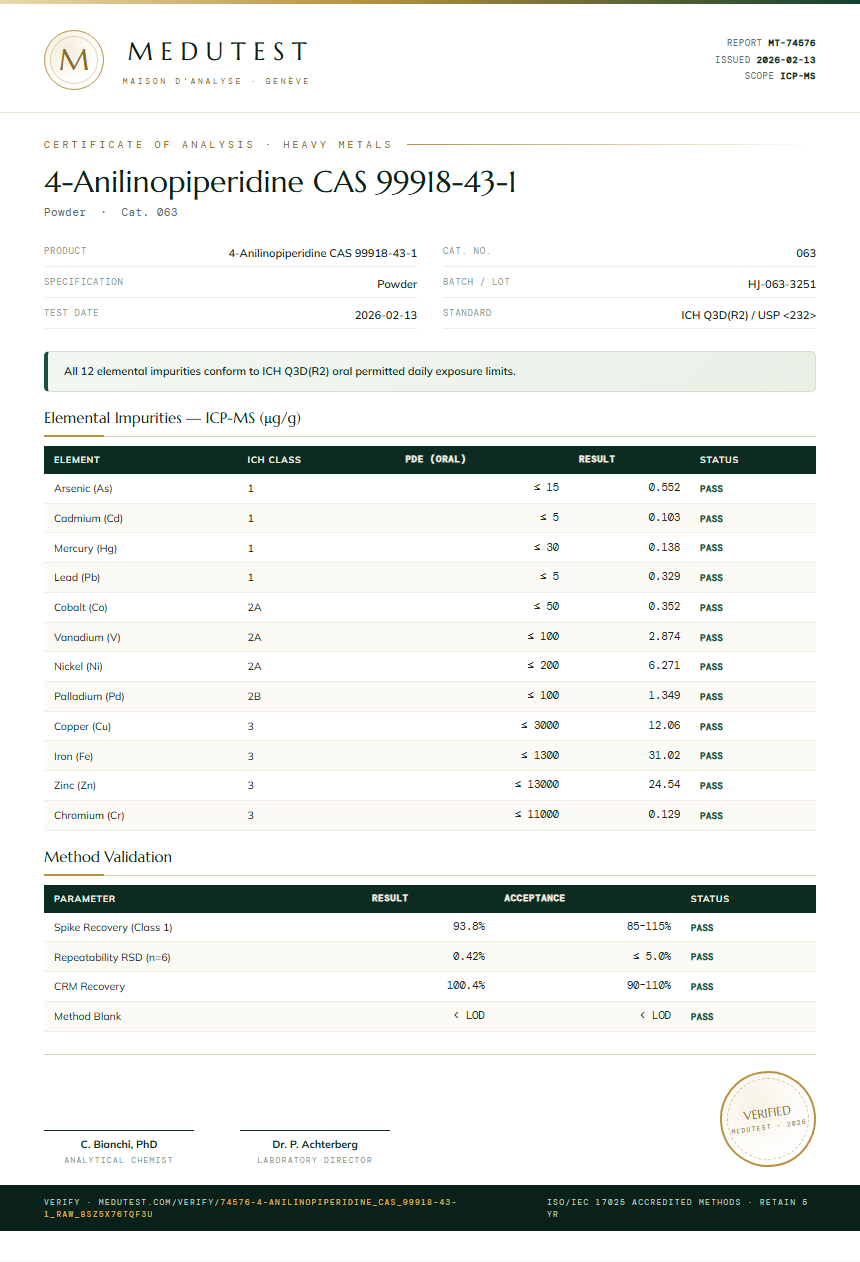 4-Anilinopiperidine CAS 99918-43-1 Heavy Metals report by Medutest