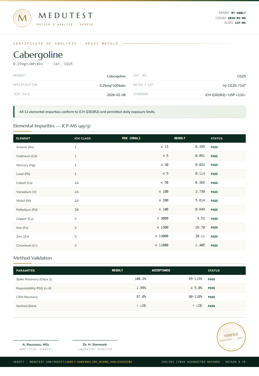 Cabergoline Heavy Metals report by Medutest