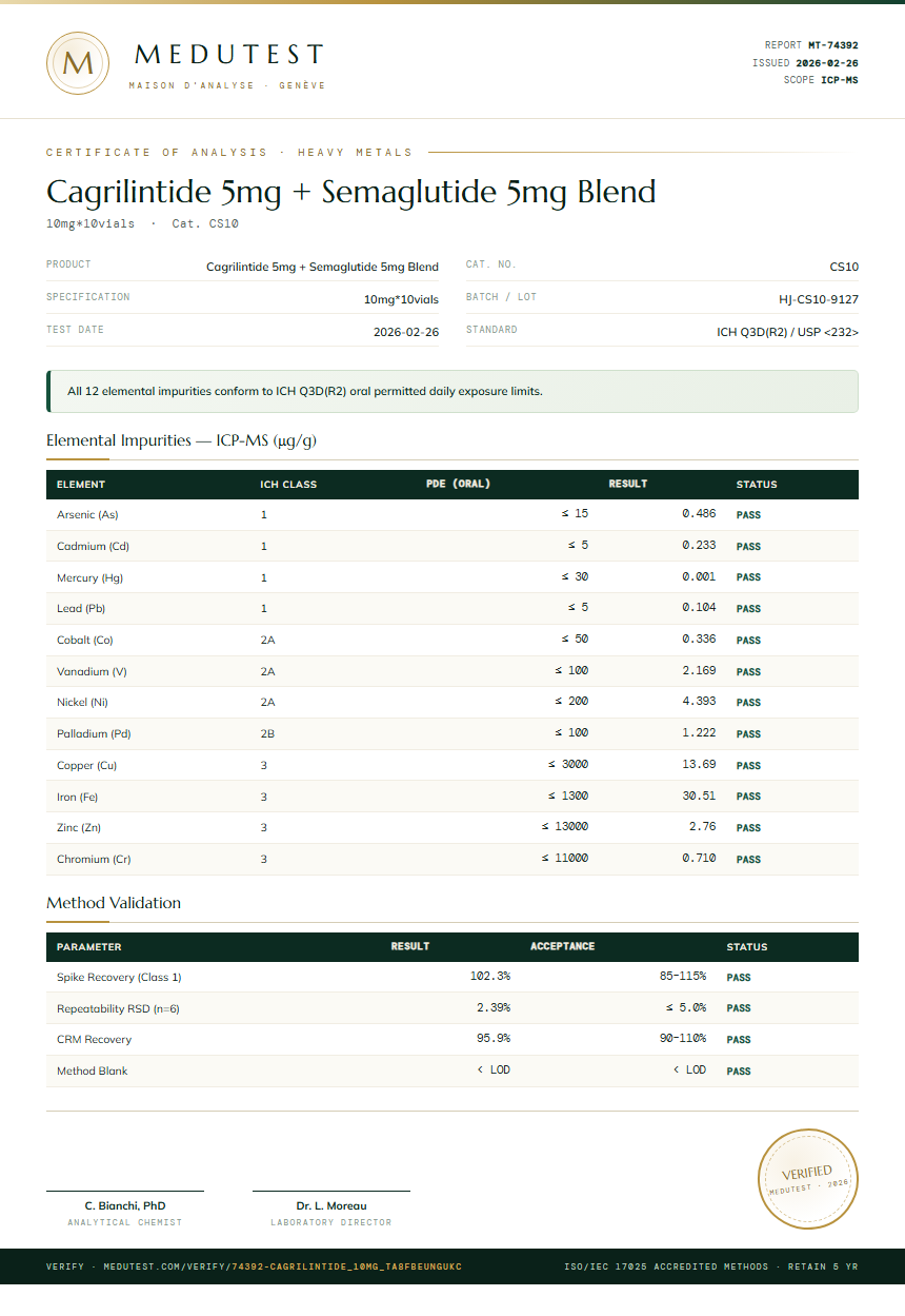 Cagrilintide Heavy Metals report by Medutest