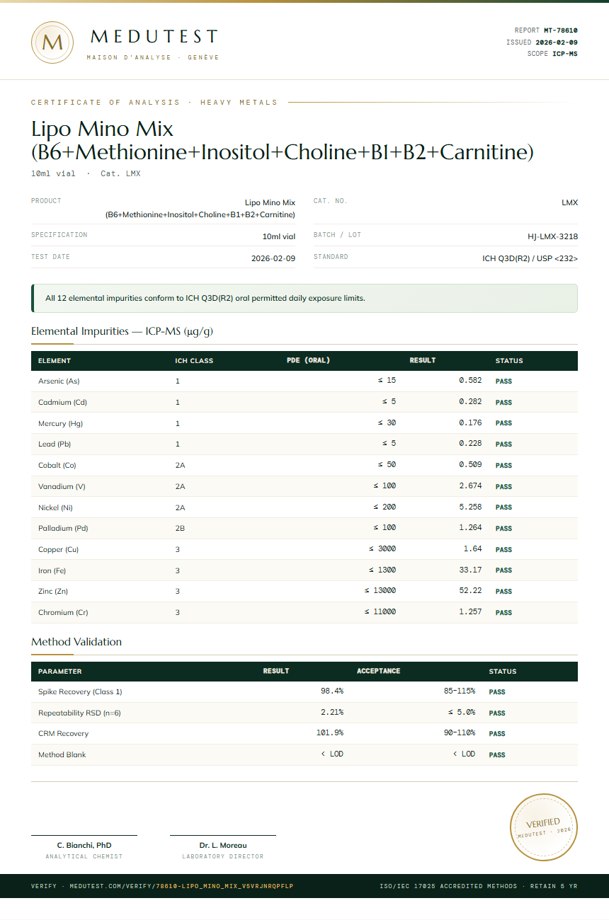 Lipo Mino Mix (B6+Methionine+Inositol+Choline+B1+B2+Carnitine) Heavy Metals report by Medutest