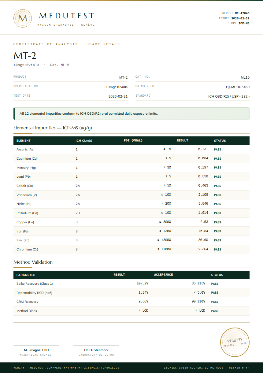 MT-2 Heavy Metals report by Medutest