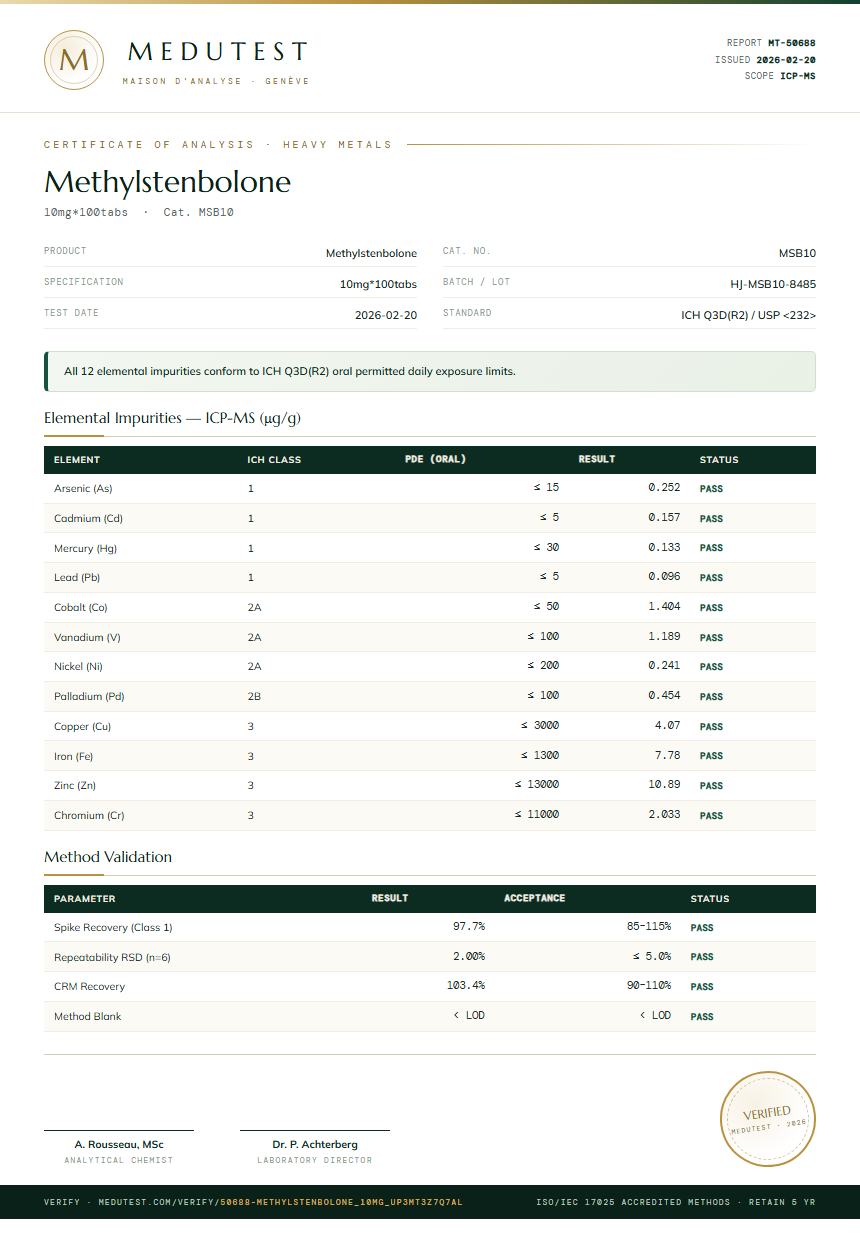 Methylstenbolone Heavy Metals report by Medutest