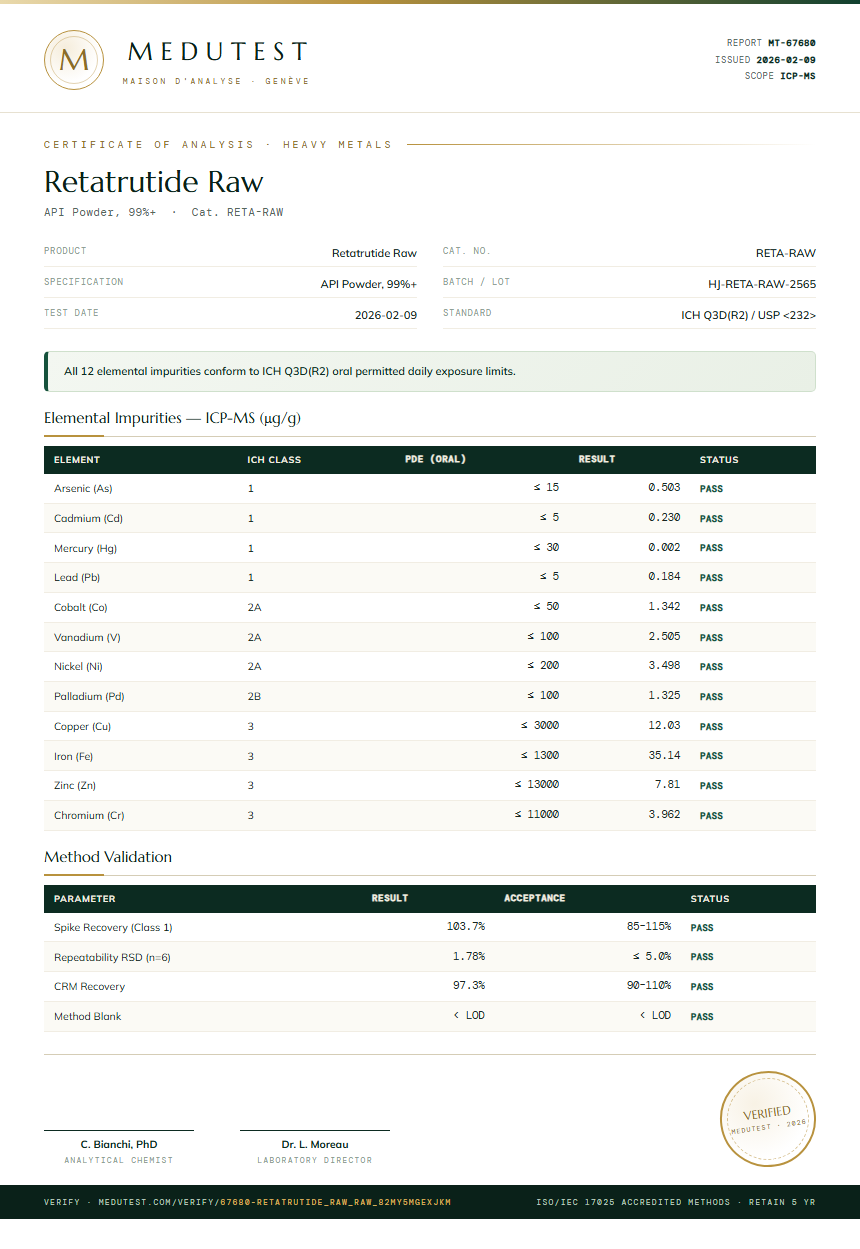 Retatrutide Raw Heavy Metals report by Medutest