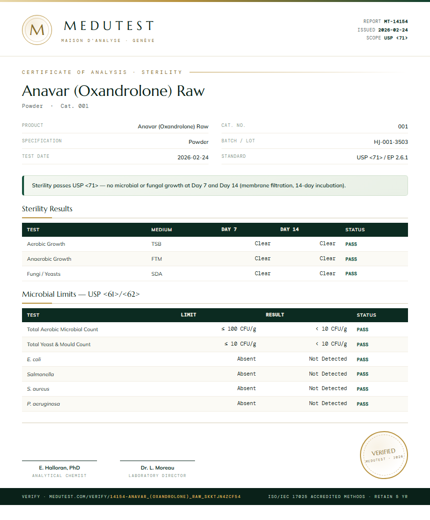 Anavar (Oxandrolone) Raw Sterility report by Medutest