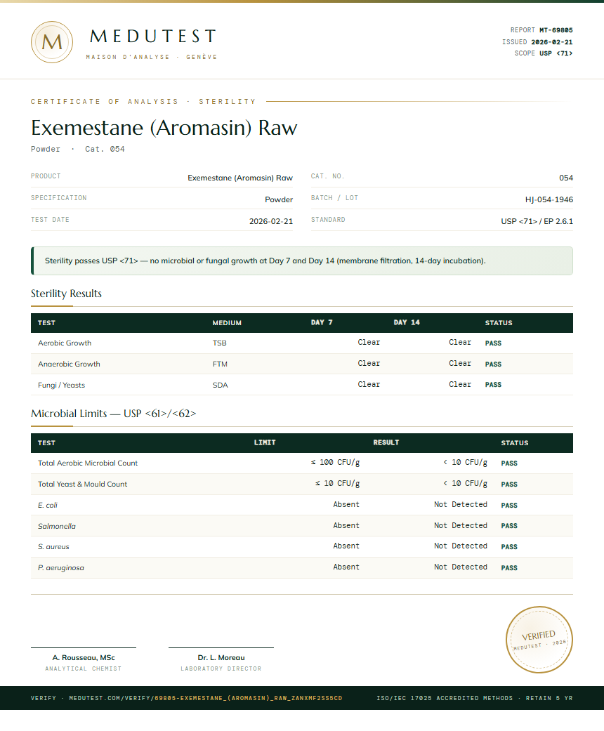 Exemestane (Aromasin) Raw Sterility report by Medutest