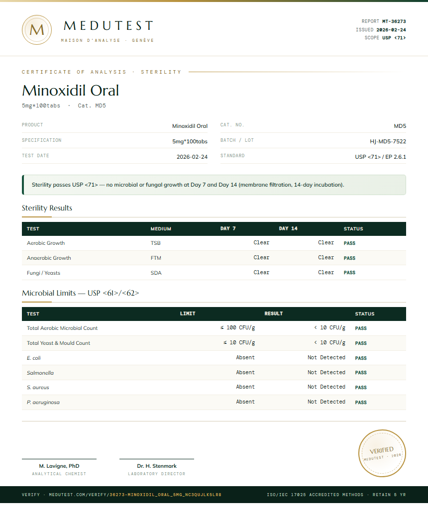 Minoxidil Oral Sterility report by Medutest