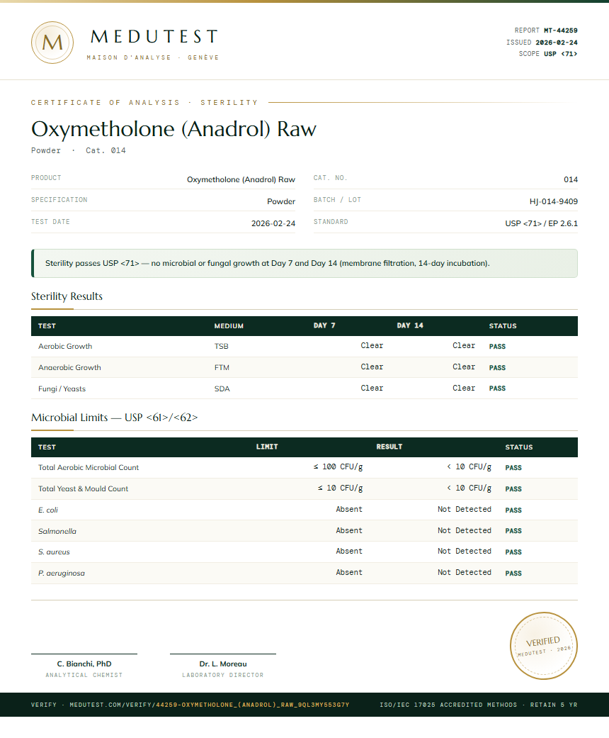 Oxymetholone (Anadrol) Raw Sterility report by Medutest