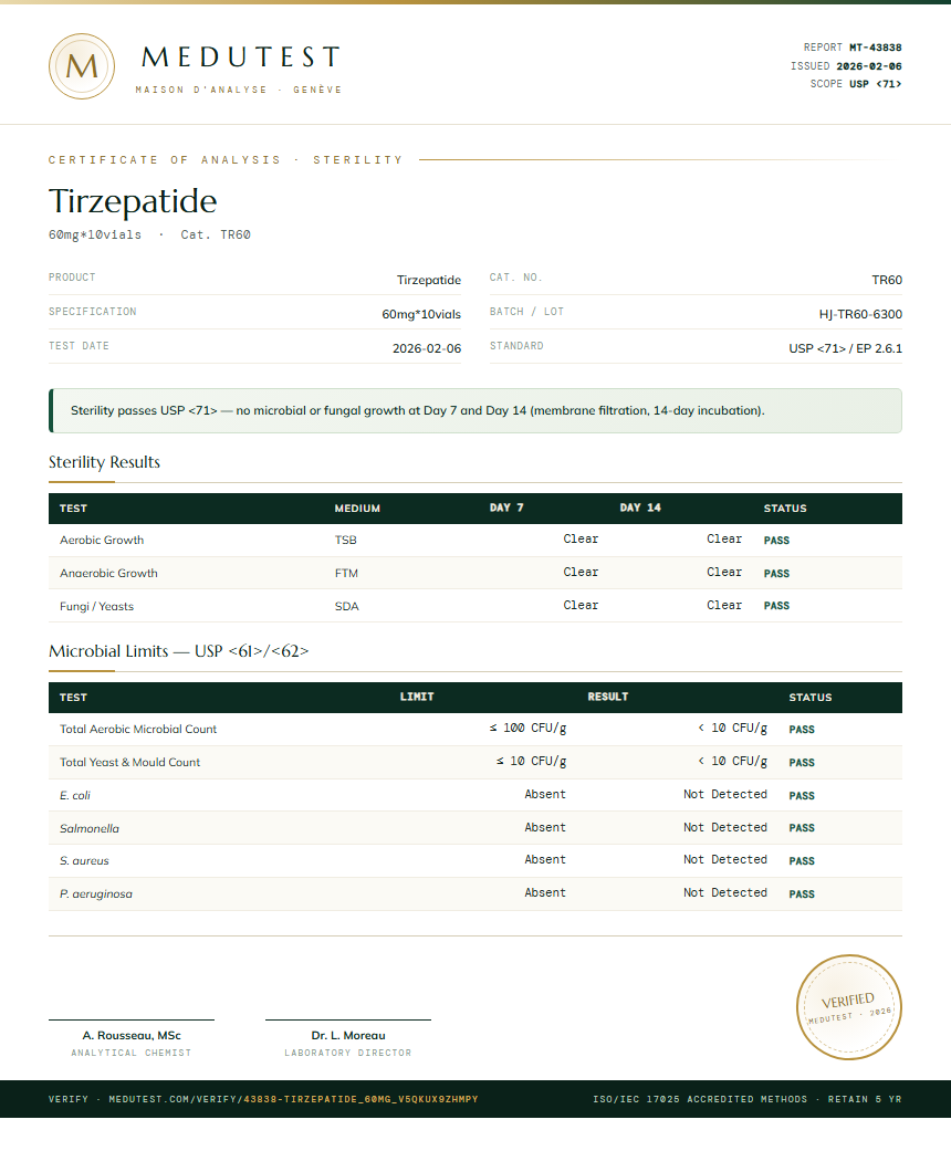 Tirzepatide Sterility report by Medutest