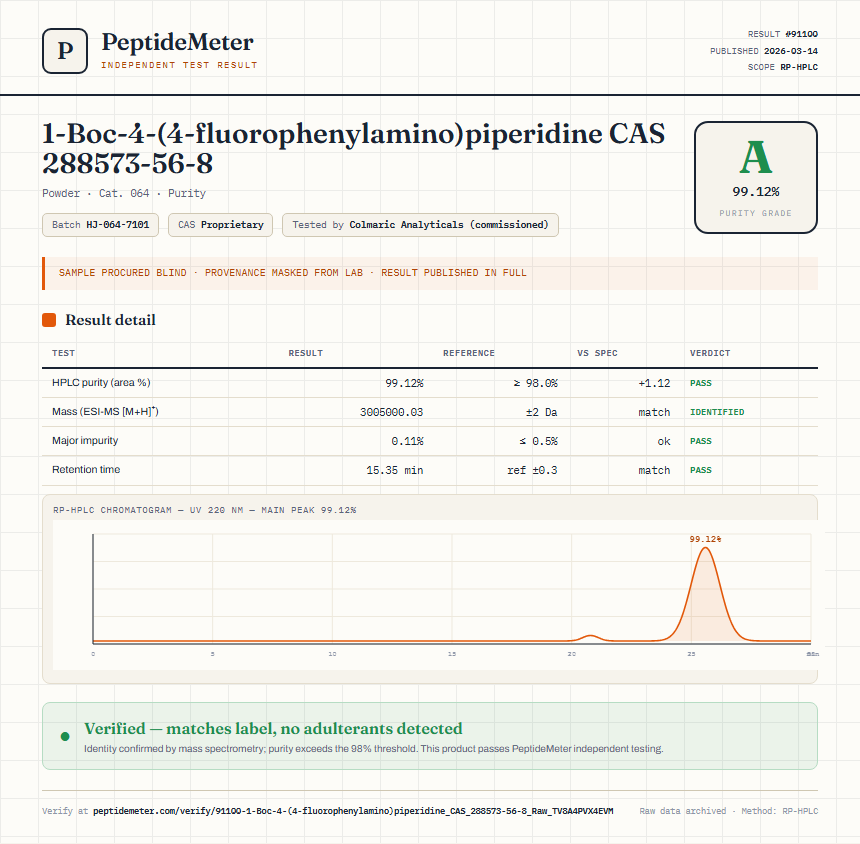 1-Boc-4-(4-fluorophenylamino)piperidine CAS 288573-56-8 Purity (HPLC) report by PeptideMeter