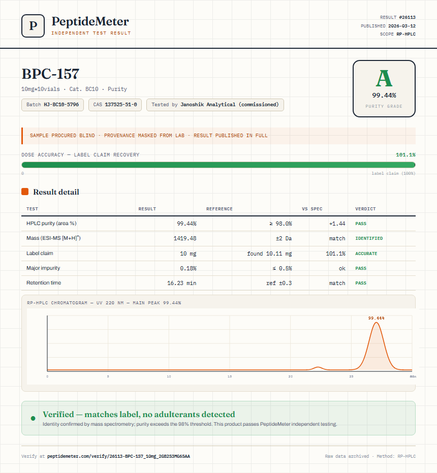 BPC157 5mg + TB500 5mg Blend Purity (HPLC) report by PeptideMeter