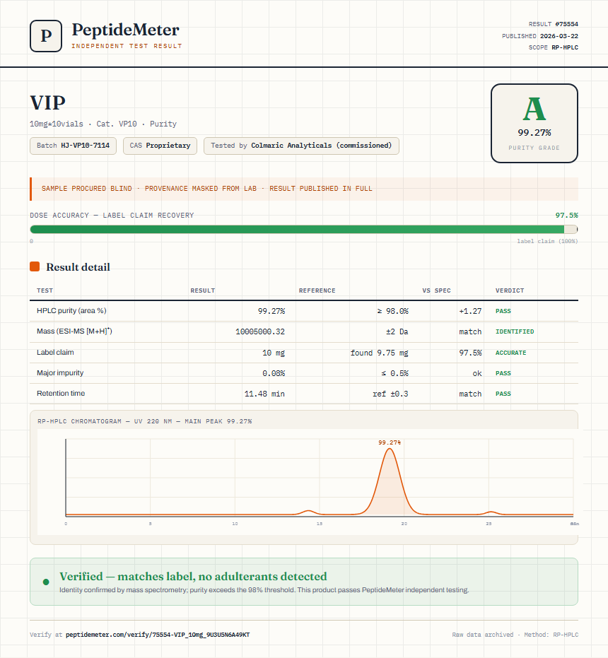 VIP Purity (HPLC) report by PeptideMeter