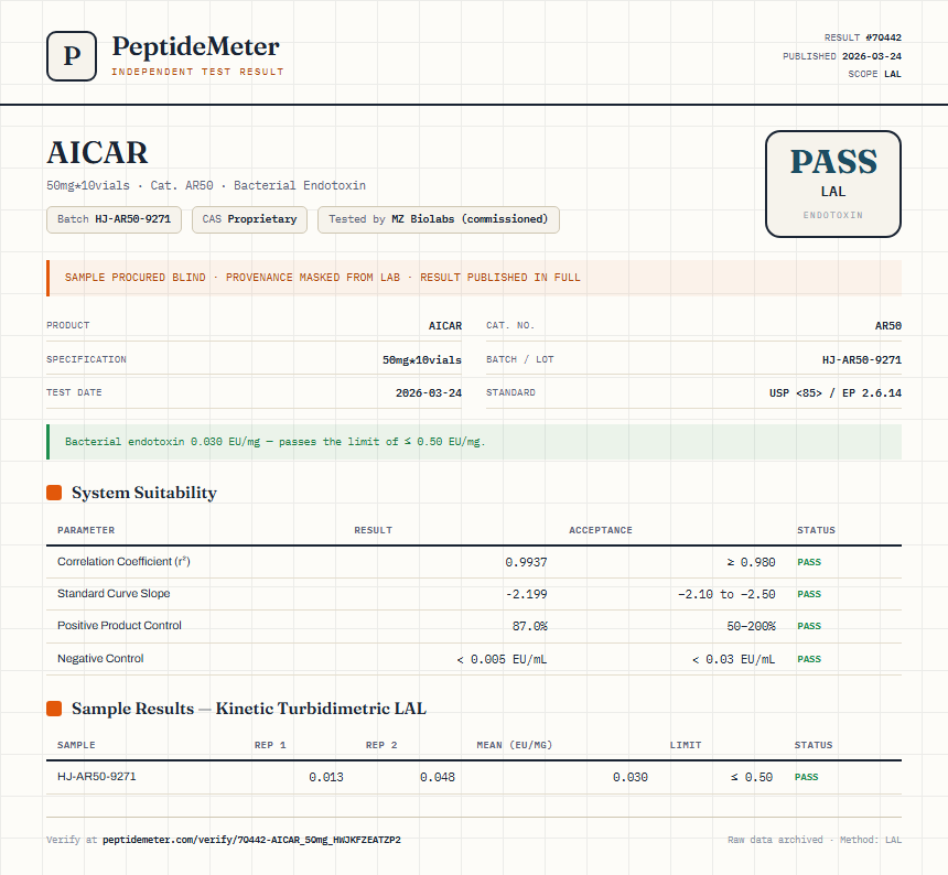 AICAR Endotoxin report by PeptideMeter