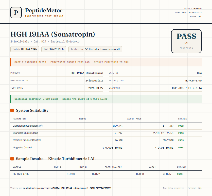 HGH 191AA (Somatropin) Endotoxin report by PeptideMeter