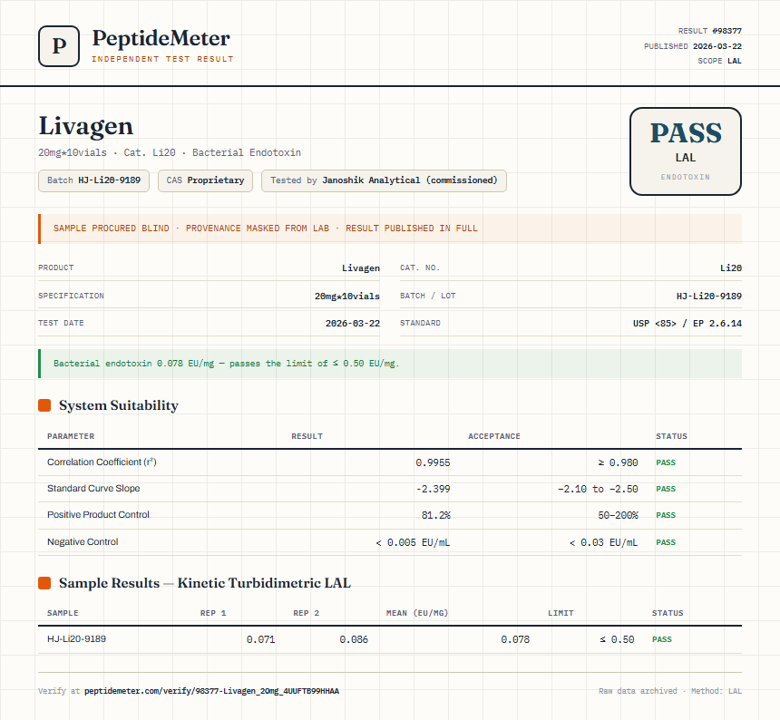 Livagen Endotoxin report by PeptideMeter
