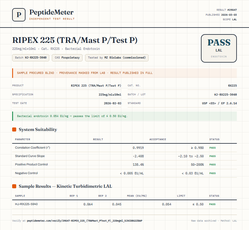 RIPEX 225 (TRA/Mast P/Test P) Endotoxin report by PeptideMeter