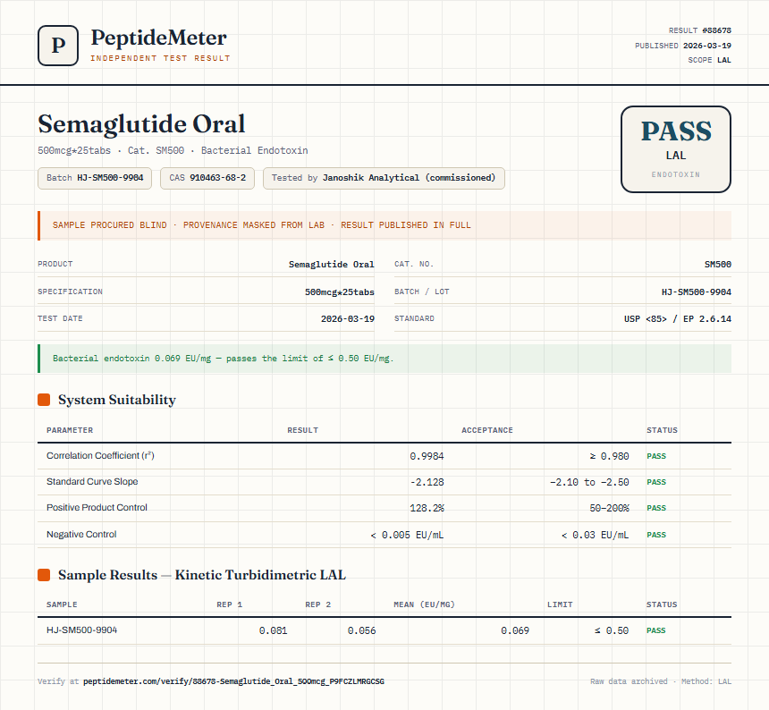 Semaglutide Oral Endotoxin report by PeptideMeter