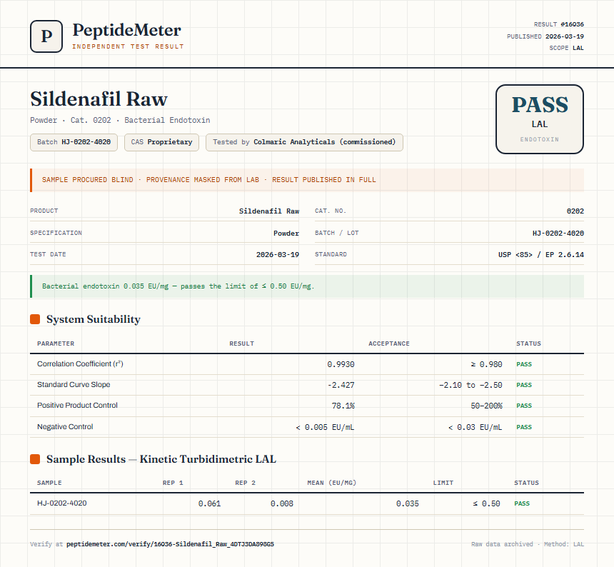 Sildenafil Raw Endotoxin report by PeptideMeter