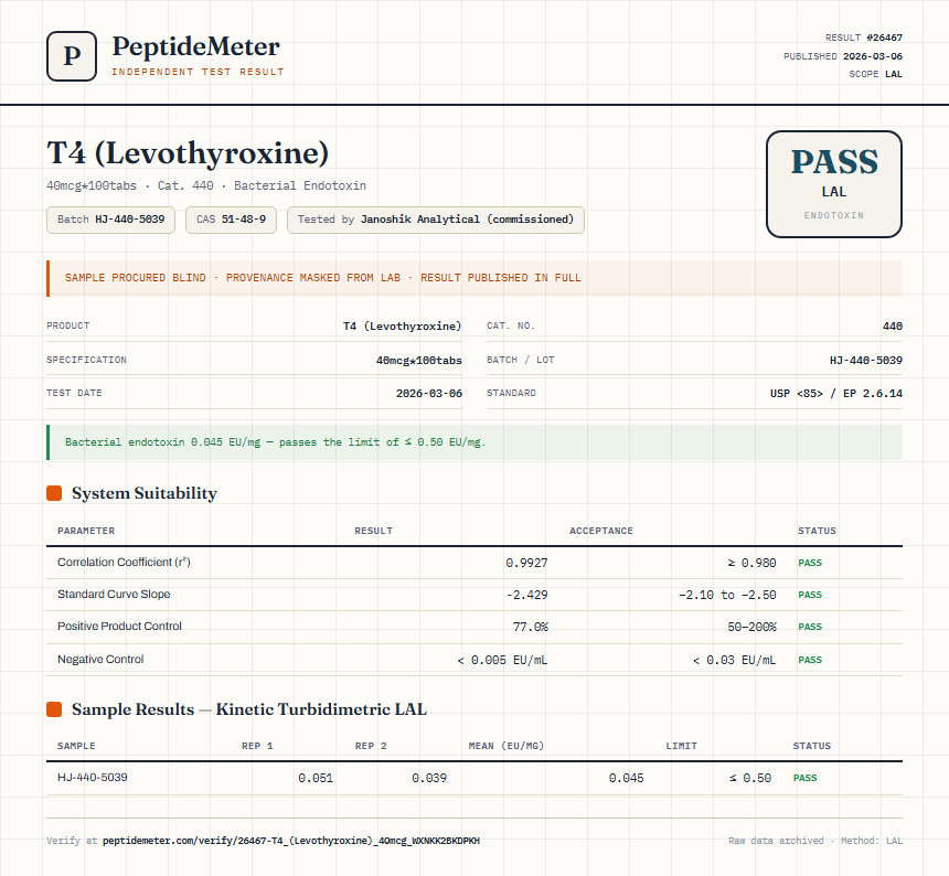 T4 (Levothyroxine) Endotoxin report by PeptideMeter