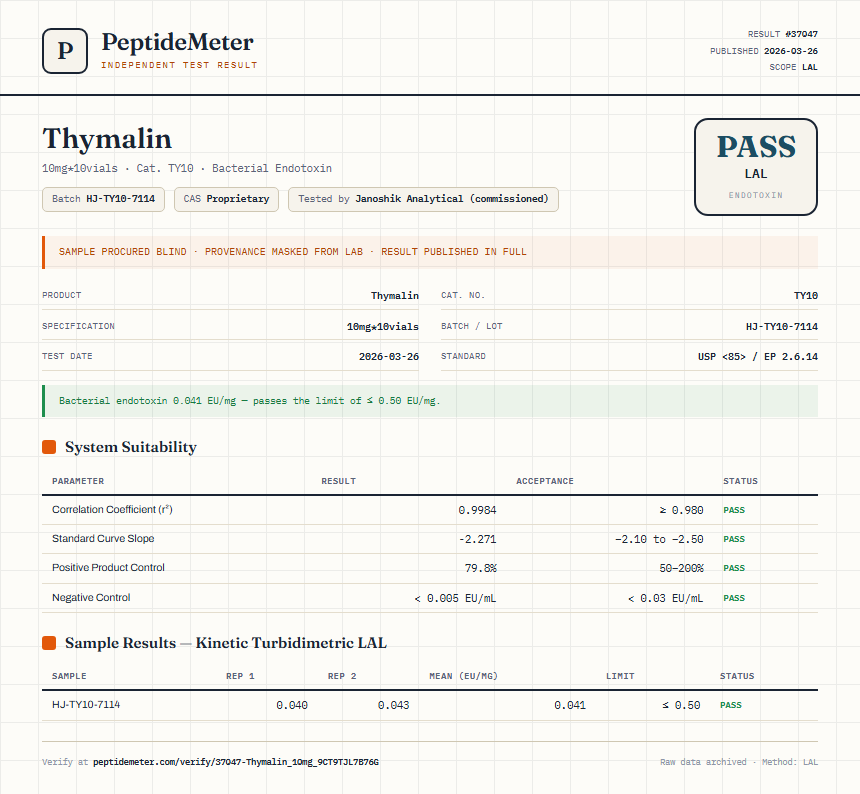 Thymalin Endotoxin report by PeptideMeter