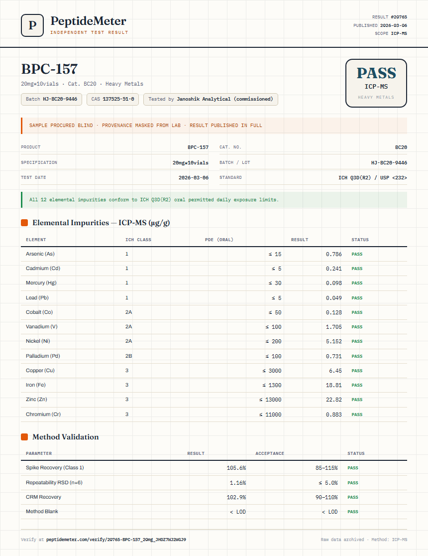 BPC157 10mg + TB500 10mg Blend Heavy Metals report by PeptideMeter