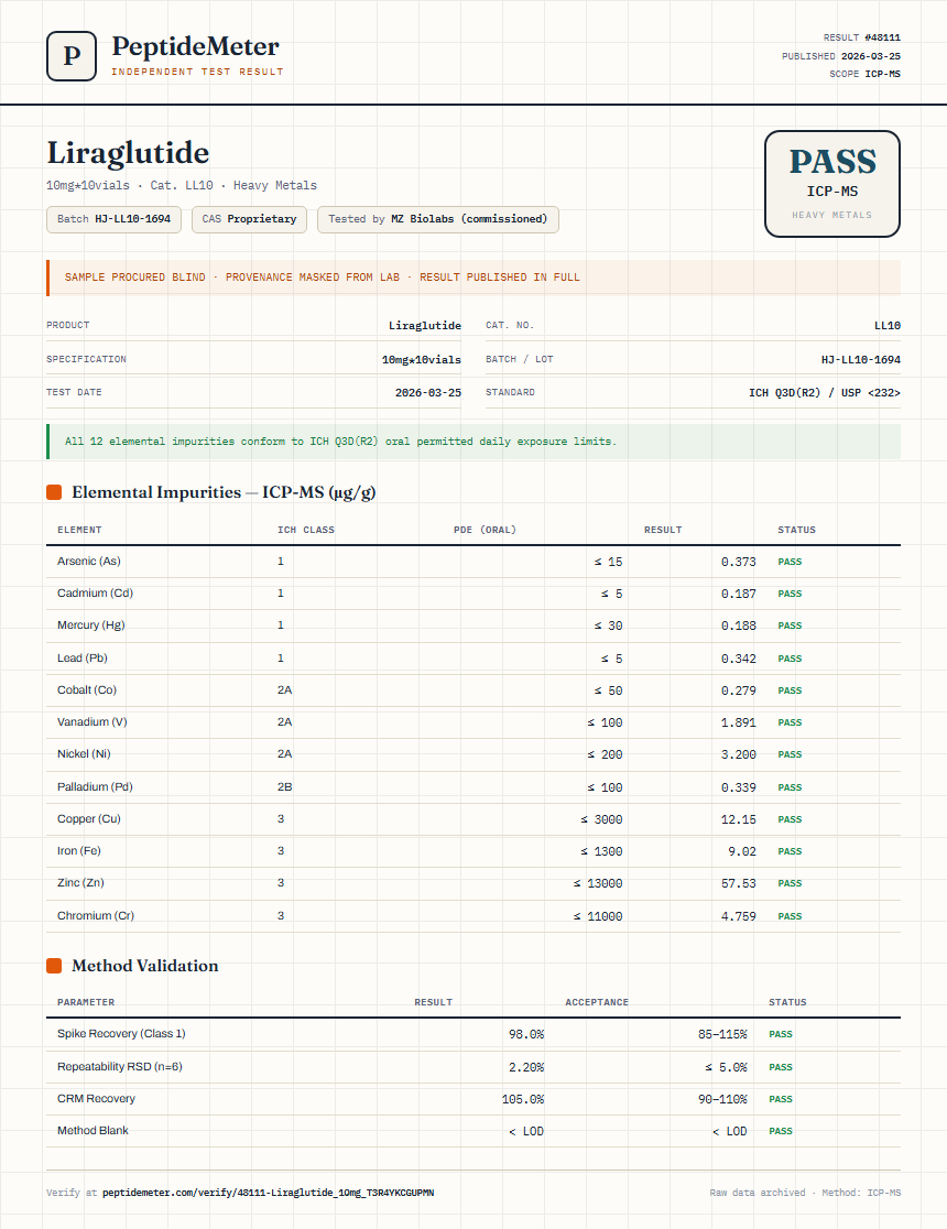 Liraglutide Heavy Metals report by PeptideMeter