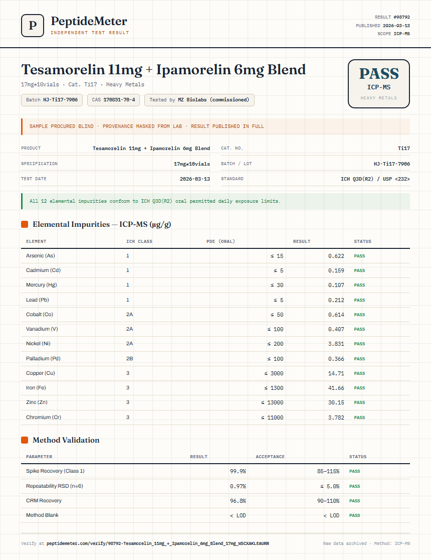 Tesamorelin 11mg + Ipamorelin 6mg Blend Heavy Metals report by PeptideMeter