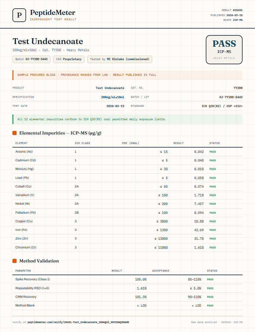 Test Undecanoate Heavy Metals report by PeptideMeter