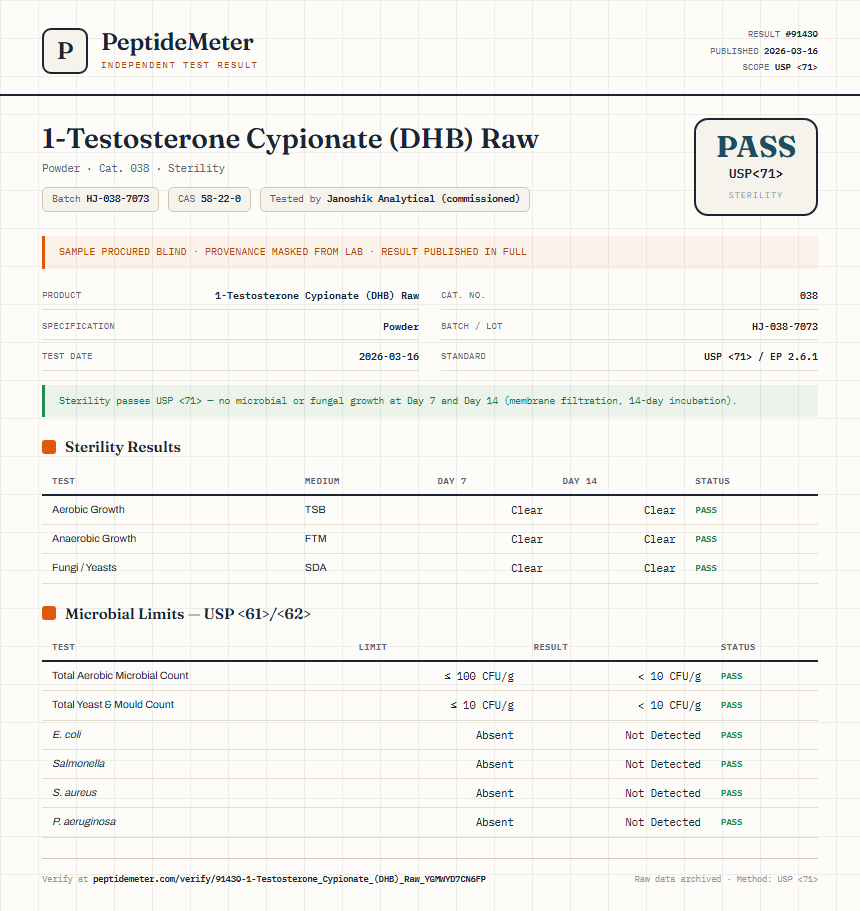 1-Testosterone Cypionate (DHB) Raw Sterility report by PeptideMeter