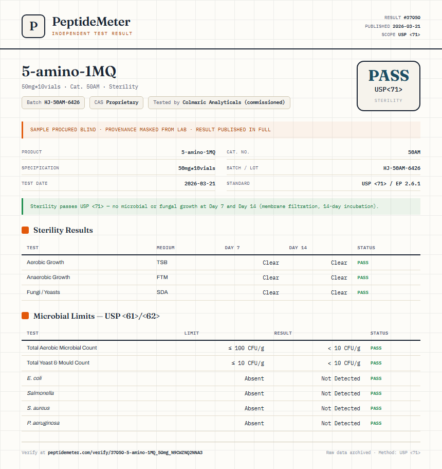 5-amino-1MQ Oral Sterility report by PeptideMeter