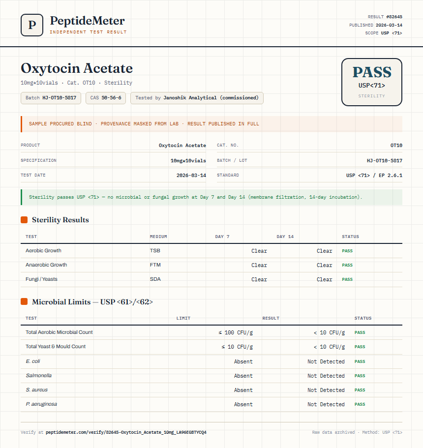 Oxytocin Acetate Sterility report by PeptideMeter