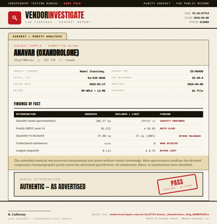 Anavar (Oxandrolone) Purity (HPLC) report by VendorInvestigate