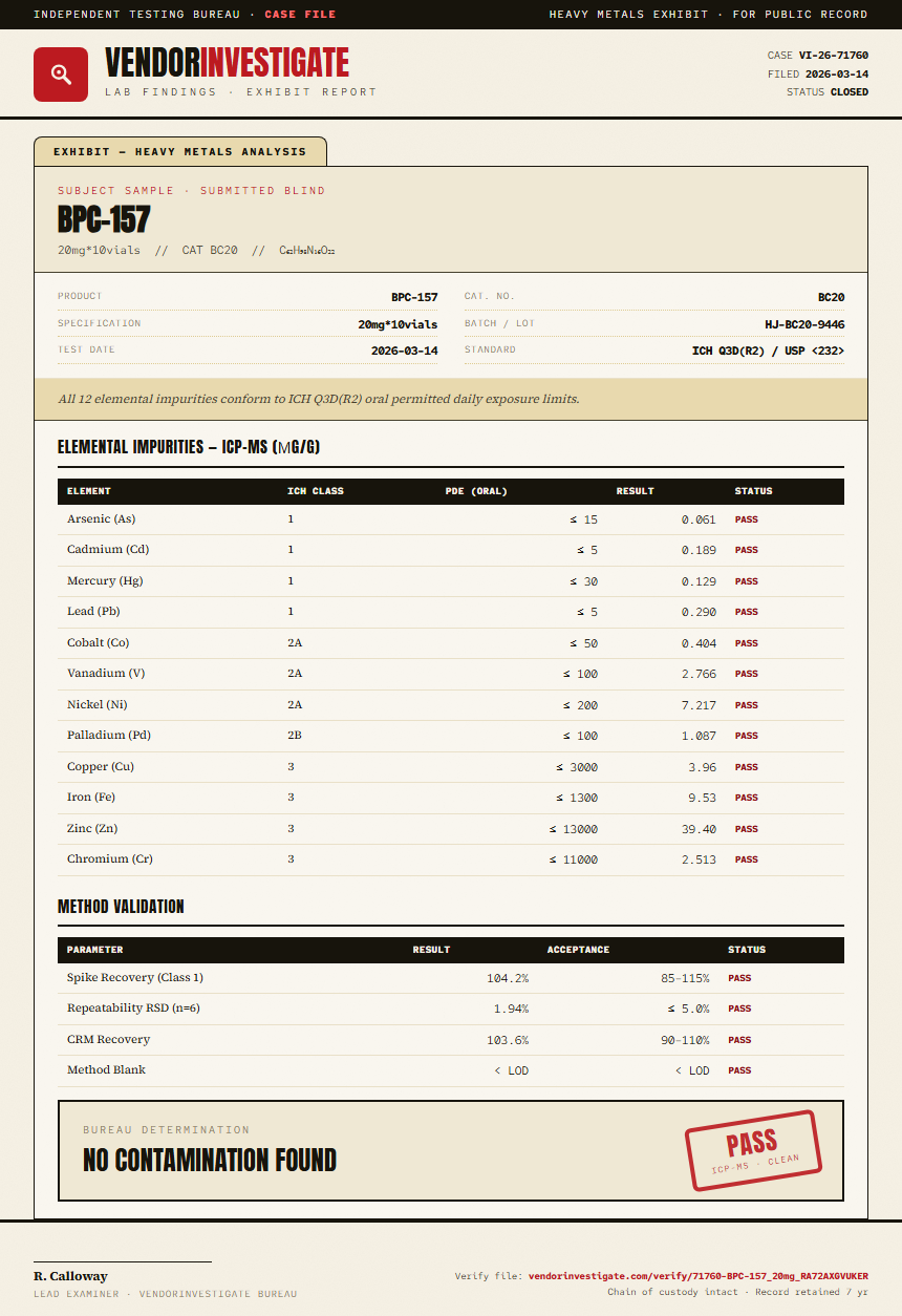 BPC157 10mg + TB500 10mg Blend Heavy Metals report by VendorInvestigate