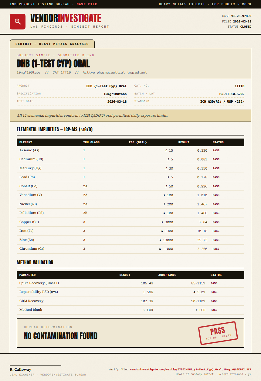 DHB (1-Test Cyp) Oral Heavy Metals report by VendorInvestigate